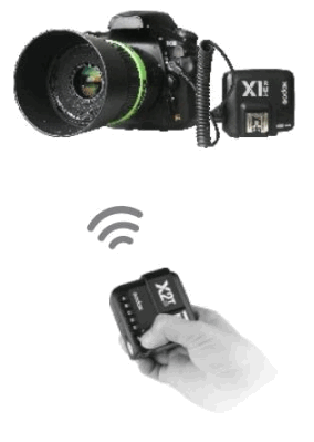 Godox X2T-N High-Speed Sync Wireless Flash Trigger Transmitter - fig 16