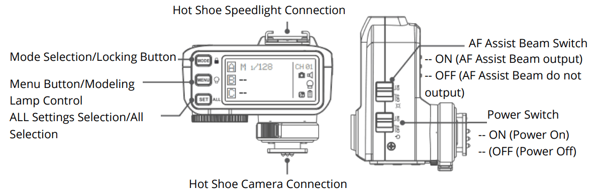 Godox X2T-N High-Speed Sync Wireless Flash Trigger Transmitter - fig