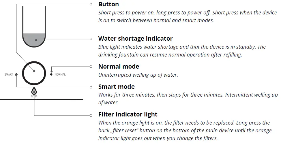 PETKIT-W2S-Smart-Pet-Circulatin-Water-Machine-FIG-14