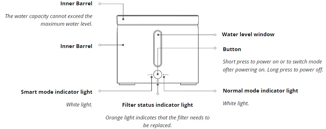 PETKIT-W2S-Smart-Pet-Circulatin-Water-Machine-FIG-2