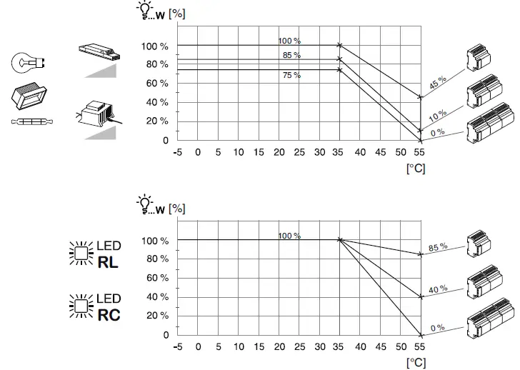 Schneider-Electric-MTN6810-0102-SpaceLogic-KNX-Universal-Dimming-Extension-FIG-10