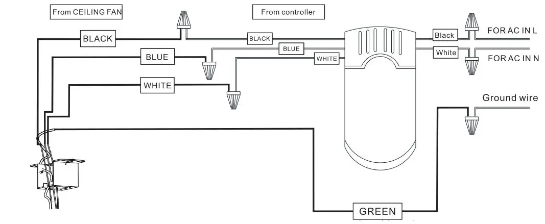Warehouse of Tiffany CFL-8334 52-Inch Crystal Ceiling Fan User Guide - Making the electrical connections