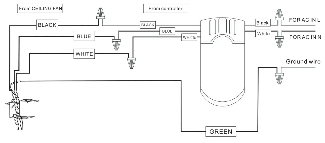 Warehouse of Tiffany CFL-8334 52-Inch Crystal Ceiling Fan User Guide - Remote control wiring diagram