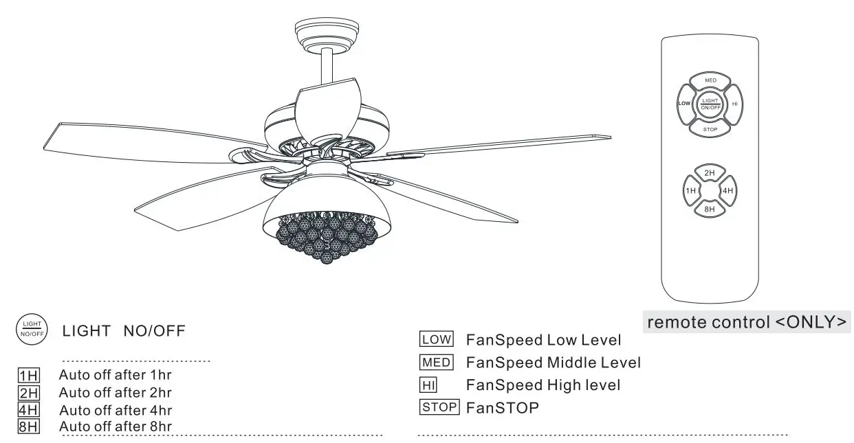 Warehouse of Tiffany CFL-8334 52-Inch Crystal Ceiling Fan User Guide - Use of remote control