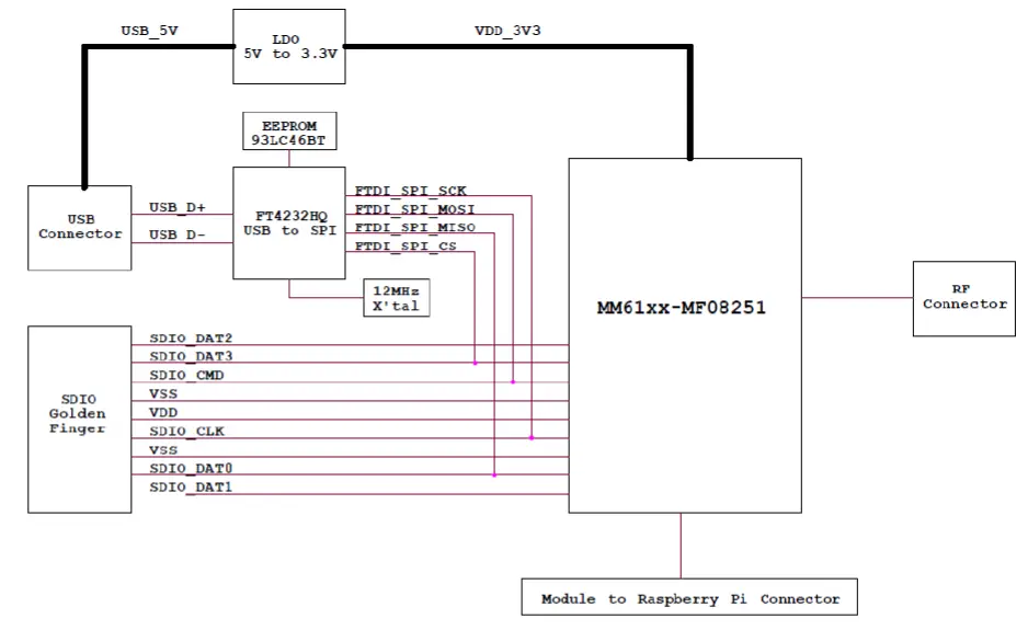 AzureWave-AW-HM593-Wireless-Module-FIG-1