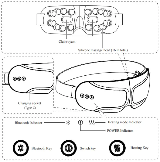 Product Parameters Function and name of each part
