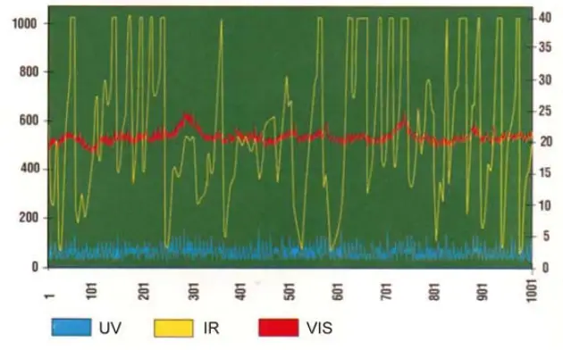 Honeywell-Fire-Sentry-SS4-Fire-and-Flame-Detectors-FIG-1