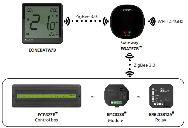 ENGO-EONEBATW-Internet-Controlled-Thermostat0-ZigBee-FIG-2