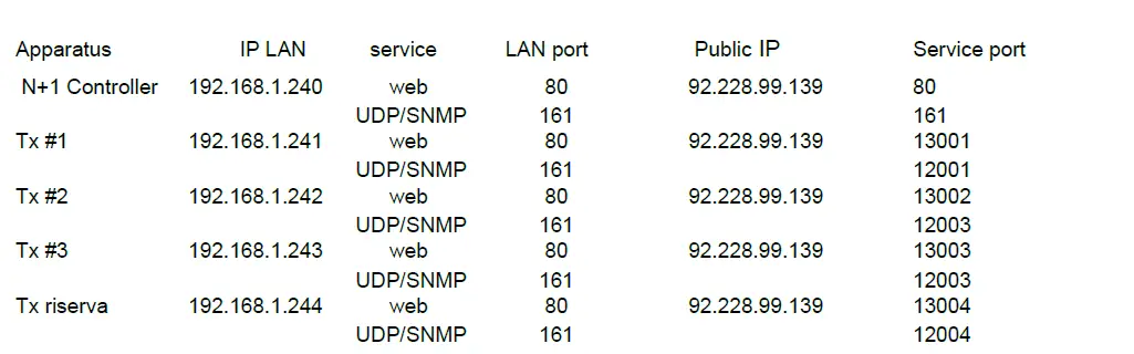 Broadcast-Electronics-SEXC30REMC-GTX-GRX-Remote-Control-Board-23