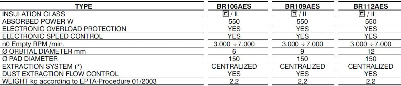 RUPES-BR109AES-Random-Orbital-Sander-150mm-Velcro-Orbit 9mm-16