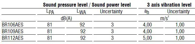 RUPES-BR109AES-Random-Orbital-Sander-150mm-Velcro-Orbit 9mm-17