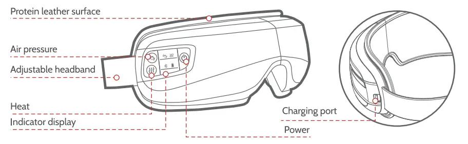 PUREHEAL PH-G01 Thea Eye Massager - overview