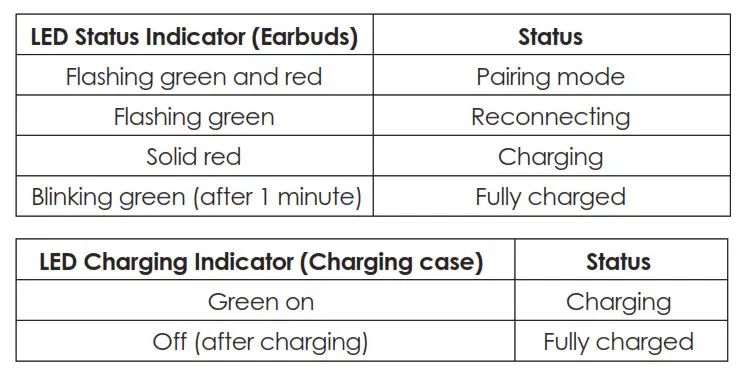 Aukey TWS EP-T21 Earbuds - Controls & LED Indicators 1