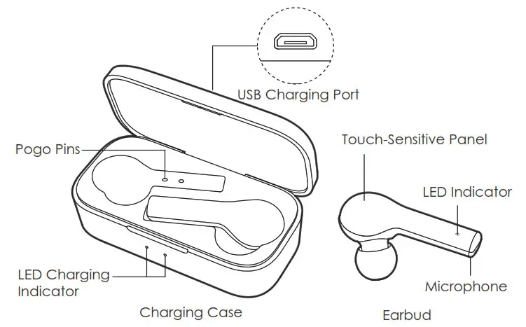 Aukey TWS EP-T21 Earbuds - Product Diagram