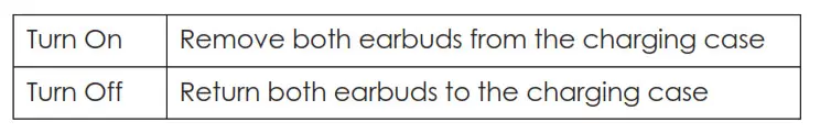 Aukey TWS EP-T21 Earbuds - Turning On Off