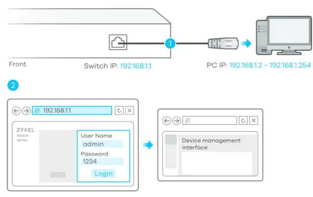 ZYXEL XS1930 10 004 Ethernet Switch - Management 2