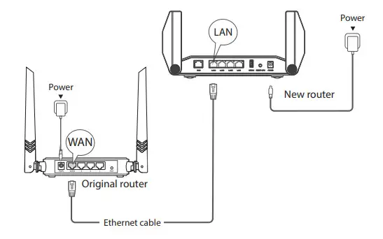 rock space AX1800 Wi-Fi6 Smart WiFi Router - fig2