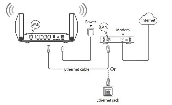 rock space AX1800 Wi-Fi6 Smart WiFi Router - fig3