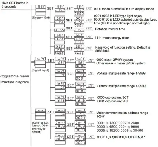 FIG 22 Programme operation.JPG