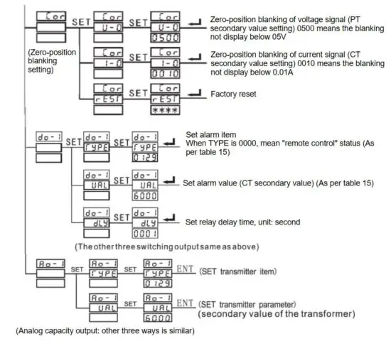 FIG 23 Programme operation.JPG