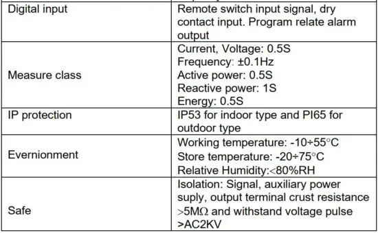 FIG 3 Technical parameter.JPG