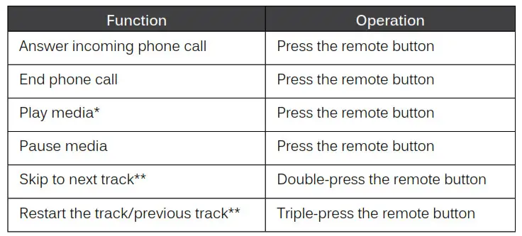 MEE audio M7P Sports In-Ear Headphones - Basic remote operation