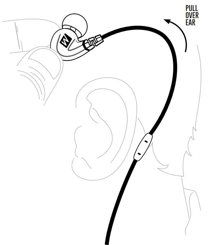 MEE audio M7P Sports In-Ear Headphones - PUTTInG On THe eARPHOneS 2