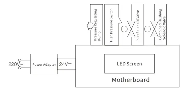 KFLOU Reverse Osmosis Water Filter LK-R0400X6 -figure 17