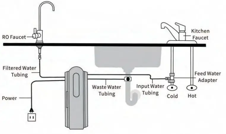 KFLOU Reverse Osmosis Water Filter LK-R0400X6 -figure 24