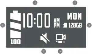 veho Titan - Guide to LED screen icons