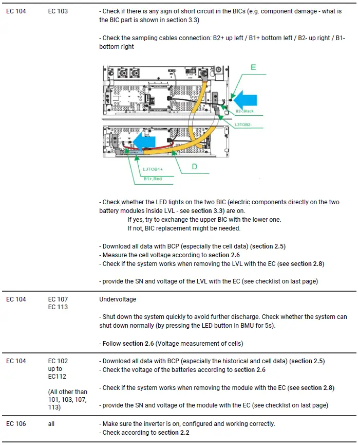 BMU BMS LED event code (EC)-1