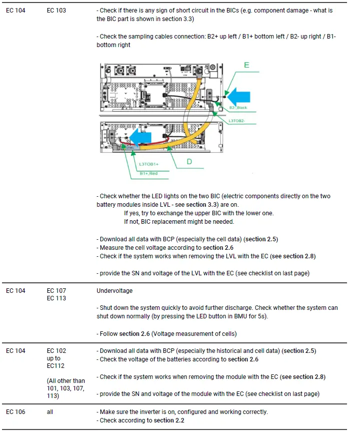 BMU BMS LED event code (EC)-2