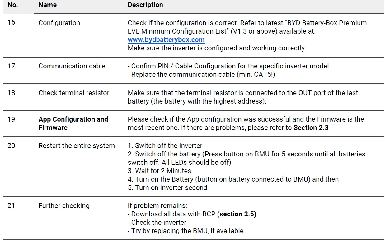 Communication problem with Inverter