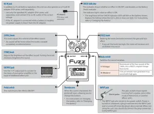 BOSS FZ-1W 60s Style Silicon Fuzz Pedal - overview