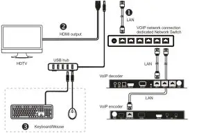 Lumens OIP-D50C Controller--Product KKL