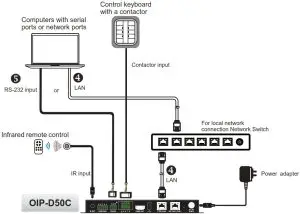 Lumens OIP-D50C Controller--Product Overvi