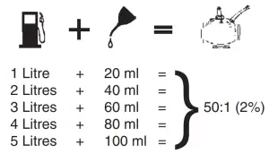 RYOBI RLT26CDS 26cc Petrol Line Trimmer - fig