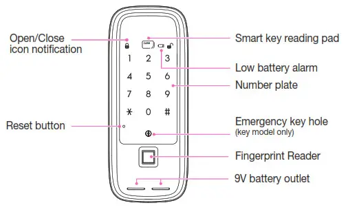 SOLITY GR-50BK Digital- Names of Individual Parts