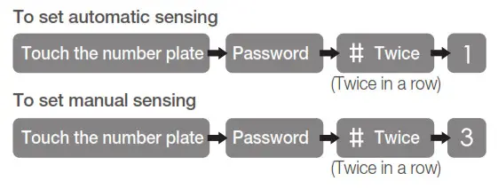 SOLITY GR-50BK Digital- Smart Key Automatic