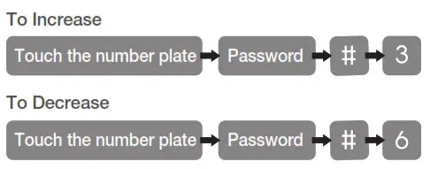 SOLITY GR-50BK Digital- Volume Control