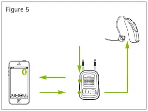 Connecting to Computers/Tablets