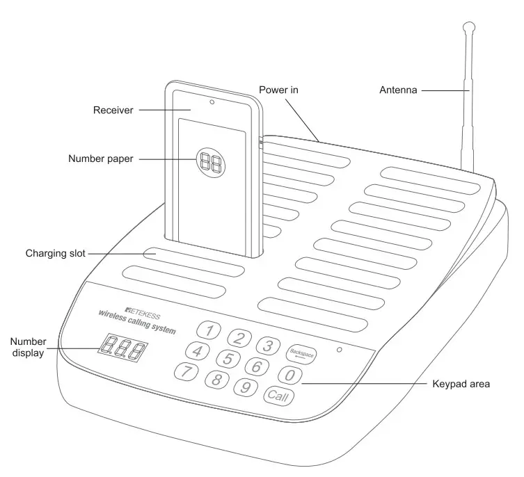 RETEKESS T113S Queue Wireless Calling System - diagram