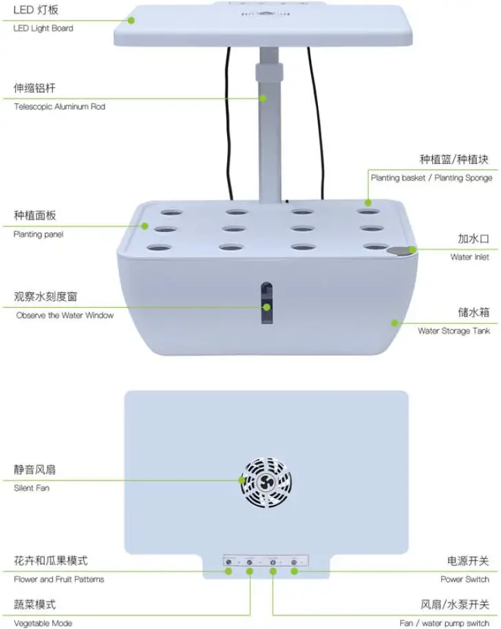 Products Introduction 01