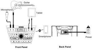 ION Explorer XL High-Power All Weather SPeaker Premium 5-Speaker Sound -WItems