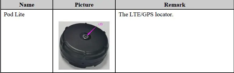 Micron Electronics Pod Lite Tracker Fig 9