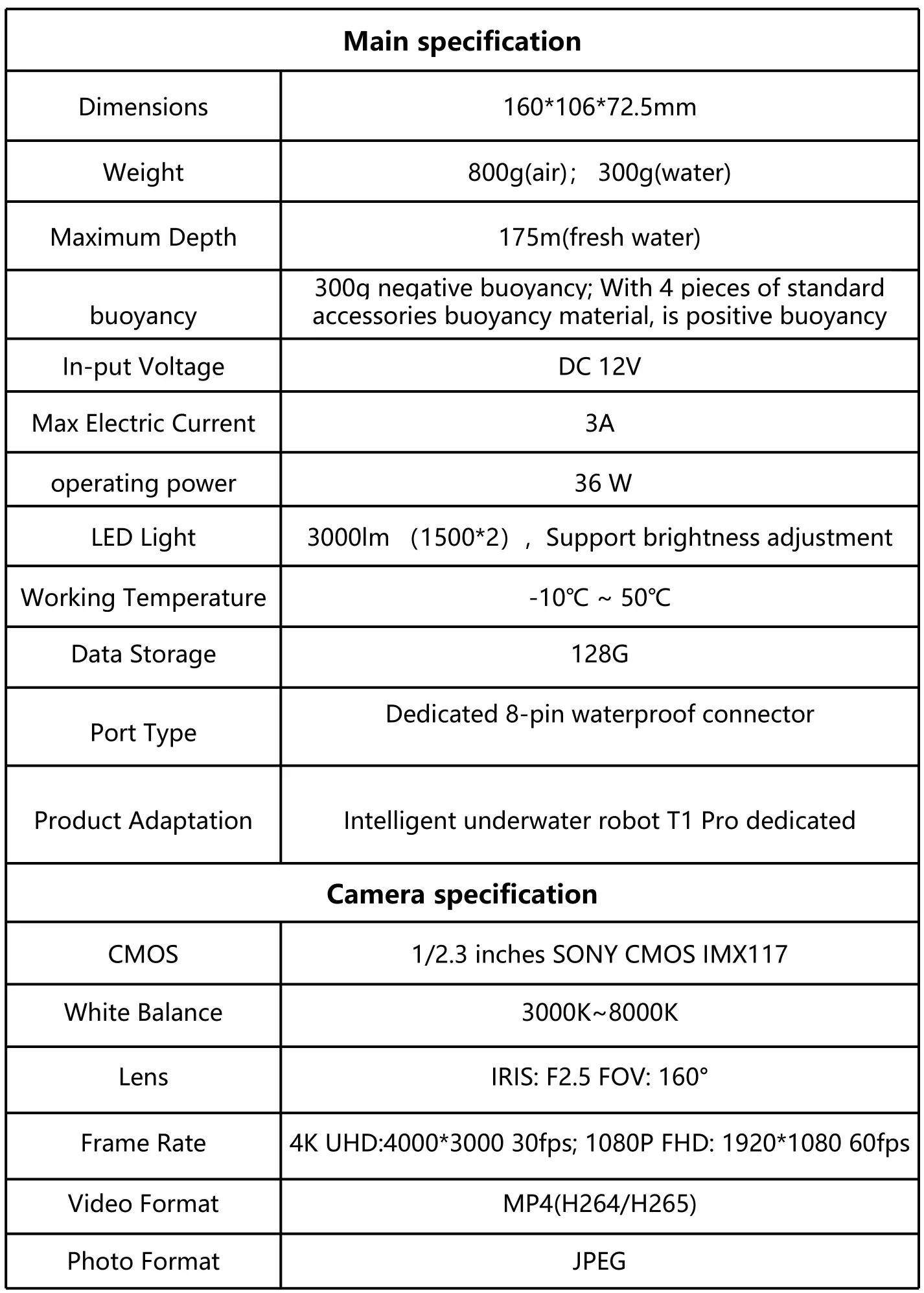GENEINNO T1 Pro External Camera - Specification