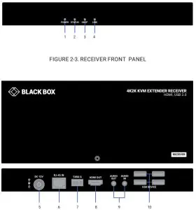 BLACK BOX ACU1700A KVM Extender TX and RX - RECEIVER