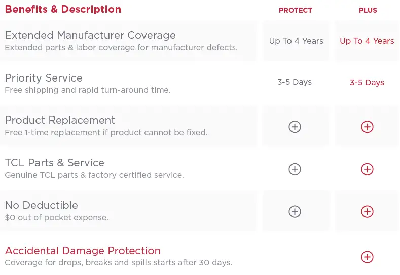 TCL A3 Breeva Air Purifier with 5-Stage Filtration System fig 2