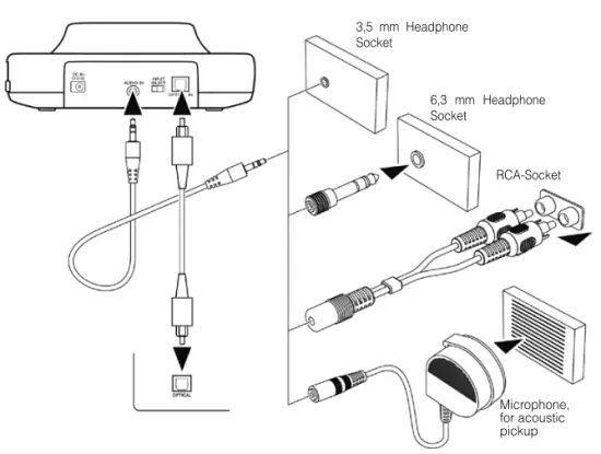Installation Transmitter
