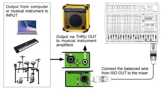 UNiKA 117000 PRO ONE Passive Line Level DI Box with Custom Isolation Transformer - CONNECTION GUIDE